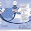 Details Of 2010 Federal Income Taxes