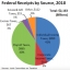 Tax Rates Reflect Standard Of Living