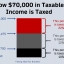 History Within The Federal Taxes